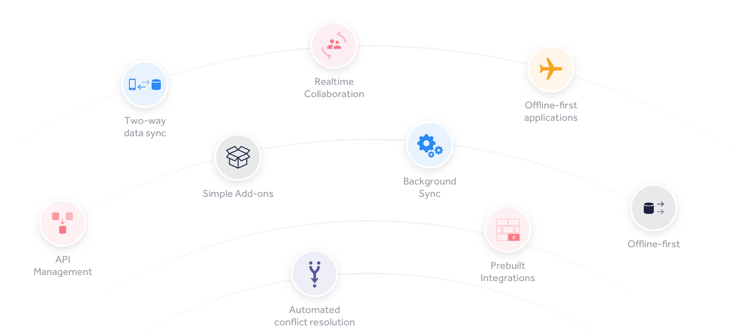 Two‑way data sync, real‑time collaboration, offline‑first applications, API bridge, data push