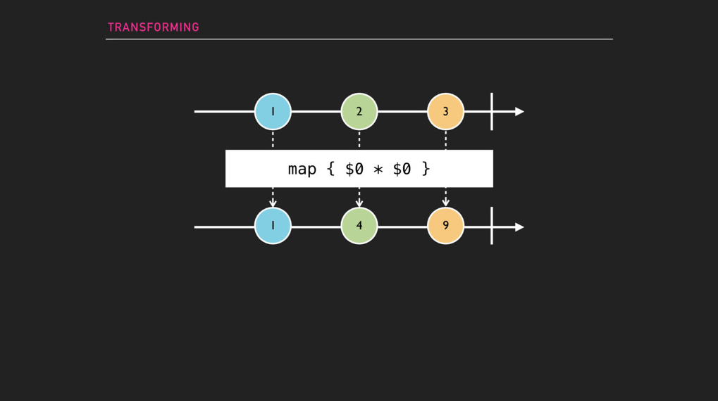 lifecycle map