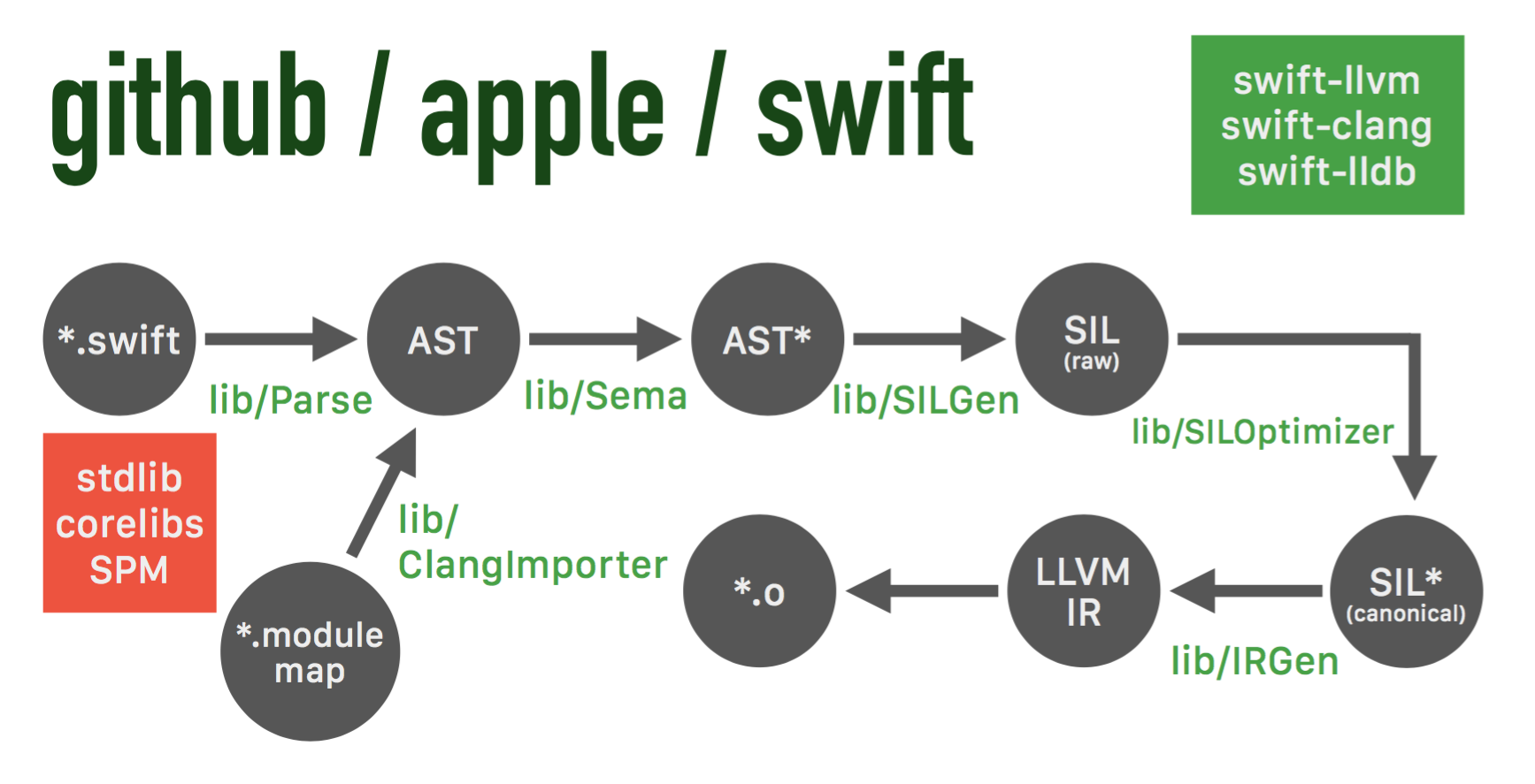 Swift Subdirectory Map