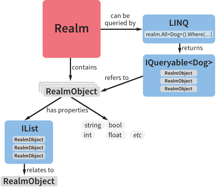 Overview Diagram